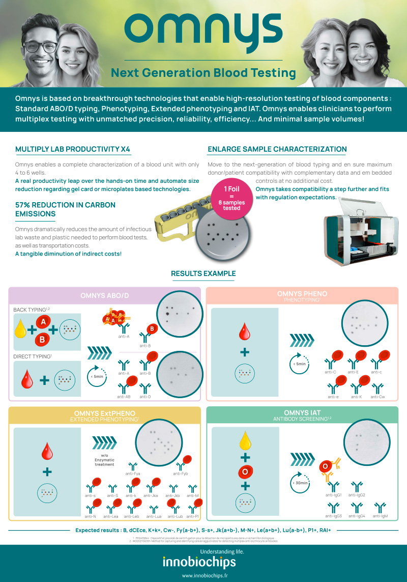 Poster Results Example